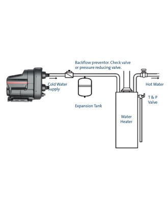 Hydrophore Water Pressure System SCALA2 3-45 A | Grundfos