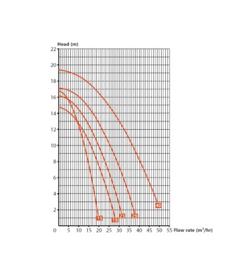 Pool Pump with Pre-filter BADU SuperPro | SPECK