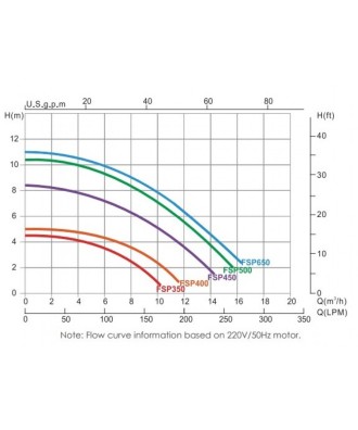 Pool Filtration Unit FSP | Emaux