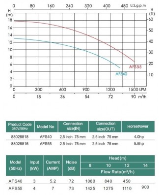 Counter flow pump, model “AFS”, Emaux