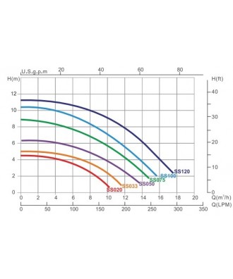 Pool Pump with Pre-filter SS | Emaux