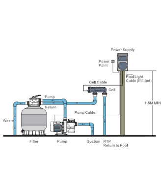 Salt Electrolysis System for Private Pools, model 'SSC', Emaux