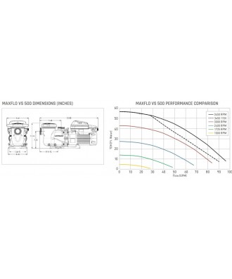 Variable speed pool pump Max Flo XL VS | Hayward