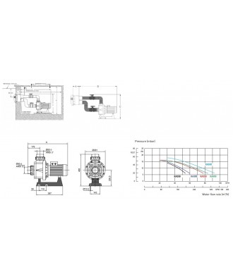 Self-priming variable speed pump, model Karpa, Kripsol